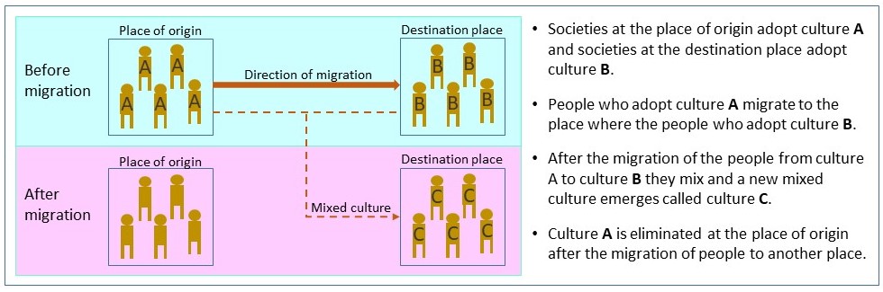 Relocation Diffusion
